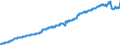 Indicator: Harmonized Index of Consumer Prices:: Medical Services; Paramedical Services for Finland