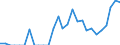 Indicator: Harmonized Index of Consumer Prices:: zona