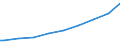 Indicator: Harmonized Index of Consumer Prices:: ertiary schooling. Total (Incomplete and Completed Tertiary) for Ireland