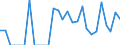 Indicator: Harmonized Index of Consumer Prices:: orado