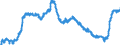 Indicator: Harmonized Index of Consumer Prices:: Meat for Ireland