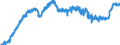 Indicator: Harmonized Index of Consumer Prices:: Fish and Seafood for Ireland