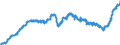 Indicator: Harmonized Index of Consumer Prices:: Non-Alcoholic Beverages for Ireland