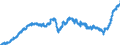 Indicator: Harmonized Index of Consumer Prices:: Mineral Waters, Soft Drinks, Fruit and Vegetable Juices for Ireland