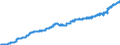 Indicator: Harmonized Index of Consumer Prices:: Alcoholic Beverages, Tobacco and Narcotics for Ireland
