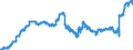 Indicator: Harmonized Index of Consumer Prices:: Beer for Ireland