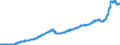 Indicator: Harmonized Index of Consumer Prices:: Housing, Water, Electricity, Gas and Other Fuels for Ireland
