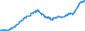 Indicator: Harmonized Index of Consumer Prices:: Maintenance and Repair of the Dwelling for Ireland