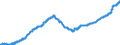 Indicator: Harmonized Index of Consumer Prices:: Services for the Maintenance and Repair of the Dwelling for Ireland
