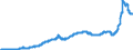 Indicator: Harmonized Index of Consumer Prices:: Electricity, Gas and Other Fuels for Ireland