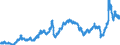 Indicator: Harmonized Index of Consumer Prices:: Liquid Fuels for Ireland
