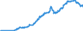 Indicator: Harmonized Index of Consumer Prices:: Heat Energy for Ireland