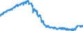 Indicator: Harmonized Index of Consumer Prices:: Carpets and Other Floor Coverings for Ireland