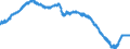 Indicator: Harmonized Index of Consumer Prices:: Non-Durable Household Goods for Ireland