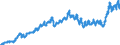Indicator: Harmonized Index of Consumer Prices:: Transport for Ireland