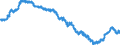 Indicator: Harmonized Index of Consumer Prices:: Motor Cycles, Bicycles, and Animal Drawn Vehicles for Ireland