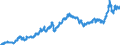 Indicator: Harmonized Index of Consumer Prices:: Operation of Personal Transport Equipment for Ireland