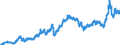 Indicator: Harmonized Index of Consumer Prices:: Fuels and Lubricants for Personal Transport Equipment for Ireland