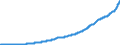 Indicator: National Accounts:: ployees in Australia