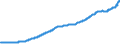 Indicator: National Accounts:: National Accounts Deflators: Gross Domestic Product: GDP Deflator for Australia