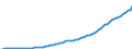 Indicator: National Accounts:: GDP by Expenditure: Current Prices: Gross Domestic Product: Total for Australia