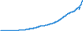 Indicator: National Accounts:: GDP by Expenditure: Current Prices: Gross Domestic Product: Total for Australia