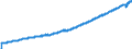 Indicator: National Accounts:: GDP by Expenditure: Constant Prices: Gross Domestic Product: Total for Australia