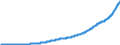 Indicator: National Accounts:: GDP by Expenditure: Current Prices: Government Final Consumption Expenditure for Australia