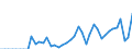 Indicator: National Accounts:: GDP by Expenditure: Current Prices: Changes in Inventories and Net Acquisition of Valuables for Austria