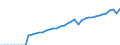 Indicator: National Accounts:: GDP by Expenditure: Current Prices: Exports of Goods and Services for Austria