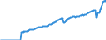 Indicator: National Accounts:: GDP by Expenditure: Current Prices: Exports of Goods and Services for Austria