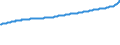 Indicator: National Accounts:: National Accounts Deflators: Gross Domestic Product: GDP Deflator for Austria