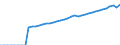 Indicator: National Accounts:: GDP by Expenditure: Current Prices: Gross Domestic Product: Total for Austria