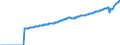 Indicator: National Accounts:: GDP by Expenditure: Current Prices: Gross Domestic Product: Total for Austria