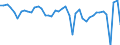 Indicator: National Accounts:: GDP by Expenditure: Constant Prices: Gross Domestic Product: Total for Austria