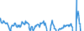 Indicator: National Accounts:: GDP by Expenditure: Constant Prices: Gross Domestic Product: Total for Austria