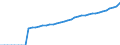 Indicator: National Accounts:: GDP by Expenditure: Current Prices: Government Final Consumption Expenditure for Austria