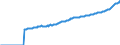 Indicator: National Accounts:: GDP by Expenditure: Current Prices: Government Final Consumption Expenditure for Austria