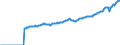 Indicator: National Accounts:: GDP by Expenditure: Current Prices: Gross Fixed Capital Formation for Austria