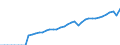 Indicator: National Accounts:: GDP by Expenditure: Current Prices: Less: Imports of Goods and Services for Austria