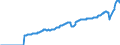 Indicator: National Accounts:: GDP by Expenditure: Current Prices: Less: Imports of Goods and Services for Austria