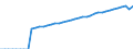 Indicator: National Accounts:: GDP by Expenditure: Current Prices: Private Final Consumption Expenditure for Austria