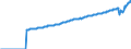 Indicator: National Accounts:: GDP by Expenditure: Current Prices: Private Final Consumption Expenditure for Austria