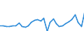 Indicator: National Accounts:: GDP by Expenditure: Current Prices: Changes in Inventories and Net Acquisition of Valuables for Belgium