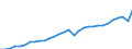 Indicator: National Accounts:: GDP by Expenditure: Current Prices: Exports of Goods and Services for Belgium