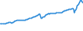 Indicator: National Accounts:: GDP by Expenditure: Current Prices: Exports of Goods and Services for Belgium