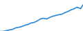 Indicator: National Accounts:: GDP by Expenditure: Current Prices: Gross Domestic Product: Total for Belgium