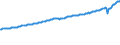 Indicator: National Accounts:: GDP by Expenditure: Current Prices: Gross Domestic Product: Total for Belgium