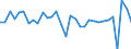 Indicator: National Accounts:: GDP by Expenditure: Constant Prices: Gross Domestic Product: Total for Belgium