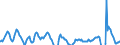 Indicator: National Accounts:: GDP by Expenditure: Constant Prices: Gross Domestic Product: Total for Belgium